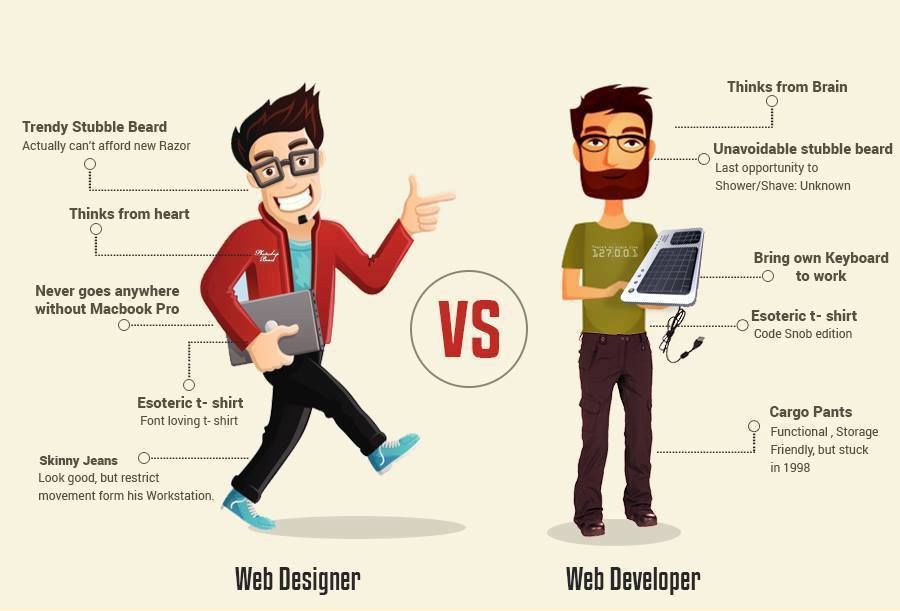 Web Developer Vs Web Designer, What Are The Differences? - Denise Lanorias