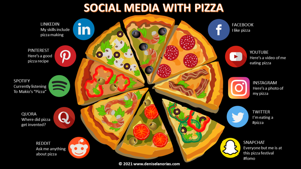social media explained with pizza 2021